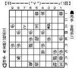 詰みに気づかず飛車打ちの図 詰みに気づかず飛車打ちの図