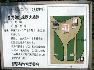 説明板 説明板