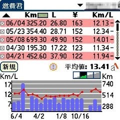 燃費君で記録推進中 燃費君で記録推進中