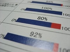 語彙力は80% 語彙力は80%