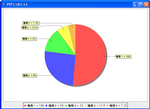 PieChartTest PieChartTest