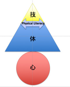 Physical Literacy Physical Literacy