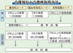 介護福祉士への道のりは遠いぞ! 介護福祉士への道のりは遠いぞ!