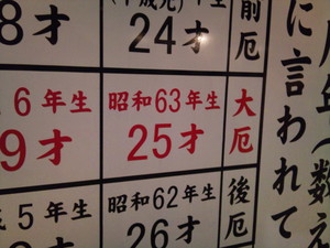 63年生まれ　大厄　辰年