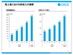 GREE