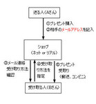 ideas2006-03-11 ideas2006-03-11