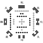 まさに八卦 まさに八卦