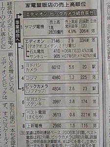 これは日経から