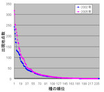 yahara2006-02-04 yahara2006-02-04