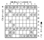 問題局面